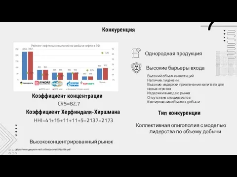 ыв вы https://www.gazprom-neft.ru/files/journal/SNpr166.pdf Конкуренция вы CR5=82,7 HHI=41+15+11+11+5=2137=2173 Высококонцентрированный рынок Коэффициент концентрации Коэффициент