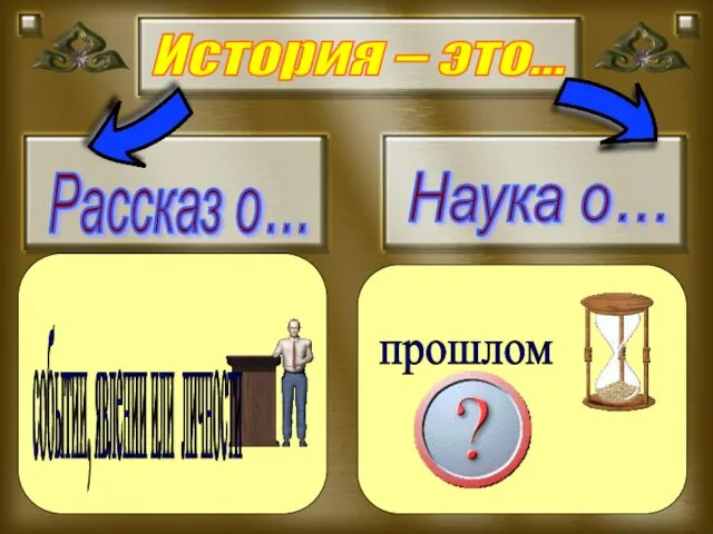 История – это… Рассказ о… Наука о… событии, явлении или личности прошлом