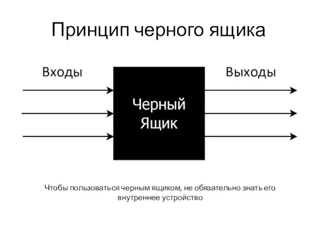 Принцип черного ящика Чтобы пользоваться черным ящиком, не обязательно знать его внутреннее устройство