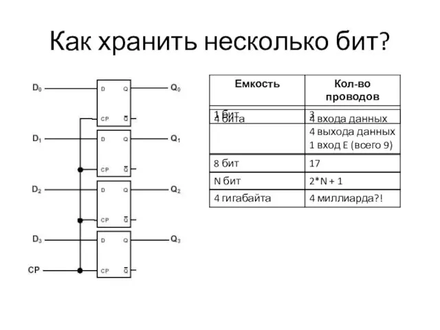 Как хранить несколько бит?