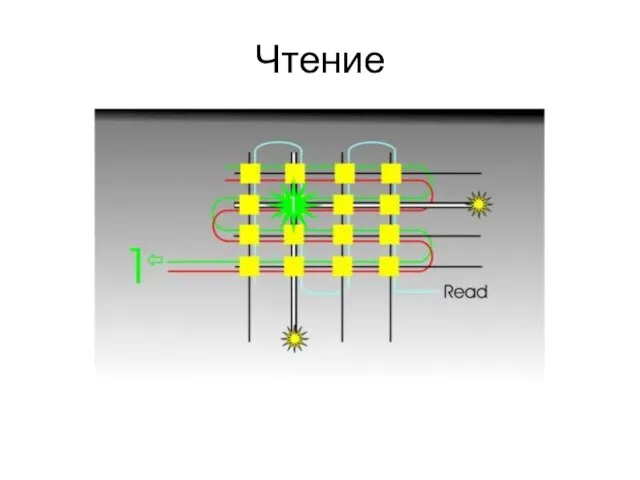 Чтение