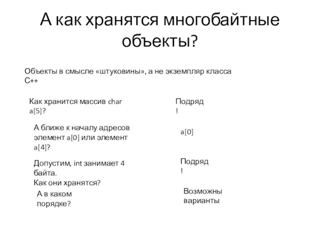 А как хранятся многобайтные объекты? Объекты в смысле «штуковины», а не экземпляр