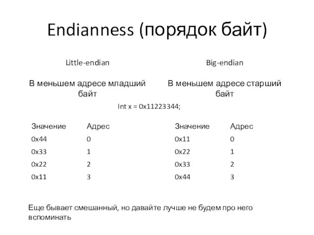 Endianness (порядок байт) Little-endian В меньшем адресе младший байт Big-endian В меньшем