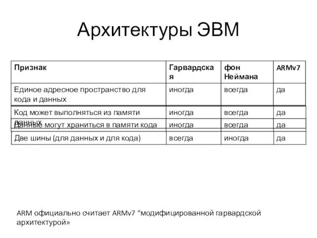 Архитектуры ЭВМ ARM официально считает ARMv7 “модифицированной гарвардской архитектурой»