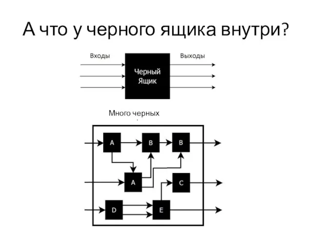 А что у черного ящика внутри? Много черных ящиков!