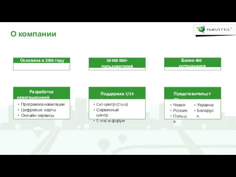 О компании Разработка навигационной системы Программа навигации Цифровые карты Онлайн-сервисы Представительства 30