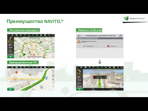 Преимущества NAVITEL® Построение маршрута Навител.События Брендированные POI