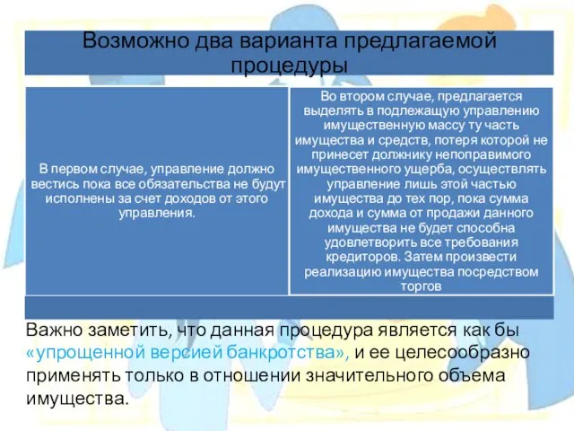 Важно заметить, что данная процедура является как бы «упрощенной версией банкротства», и