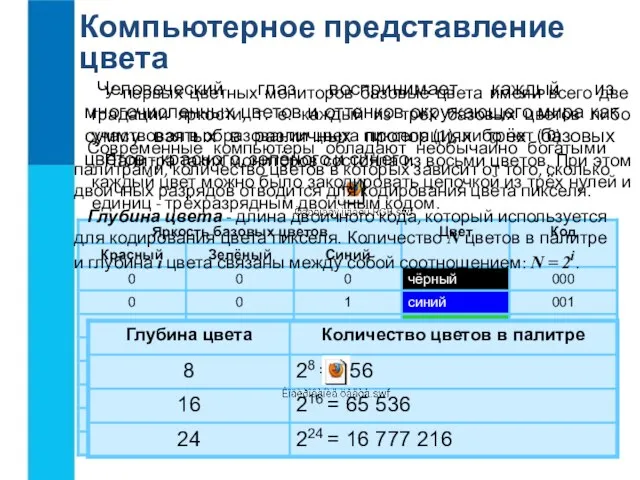 Компьютерное представление цвета Человеческий глаз воспринимает каждый из многочисленных цветов и оттенков