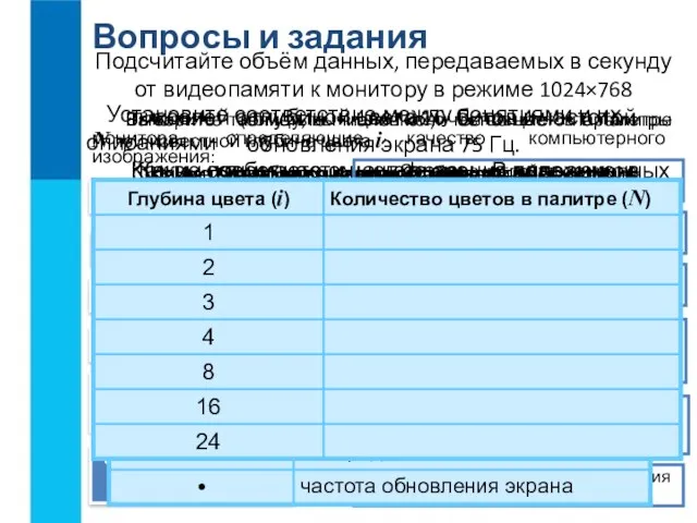 Вопросы и задания Опишите цветовую модель RGB. Какие особенности нашего зрения положены