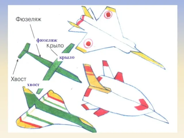 фюзеляж крыло хвост