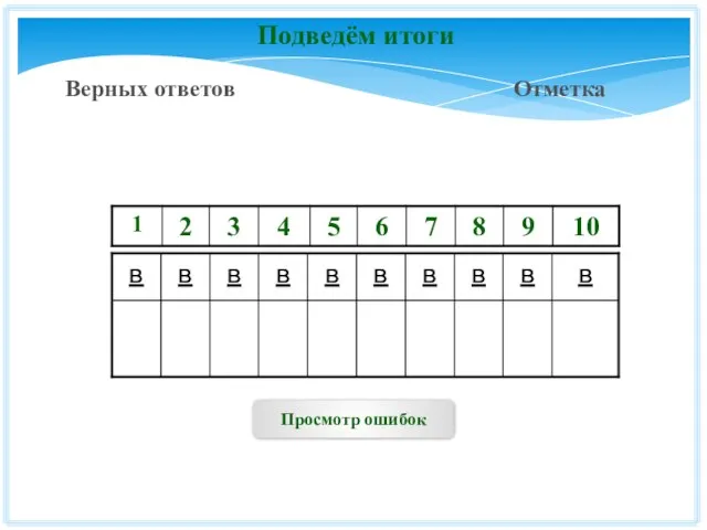 Подведём итоги Верных ответов Отметка Просмотр ошибок в в в в в