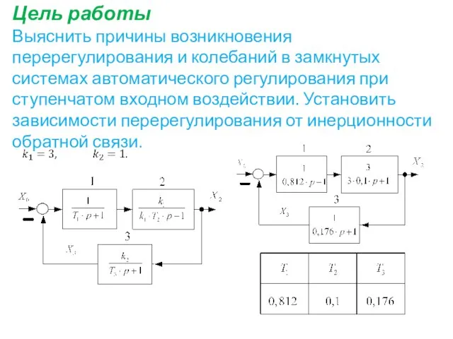 Цель работы Выяснить причины возникновения перерегулирования и колебаний в замкнутых системах автоматического