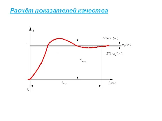 Расчёт показателей качества