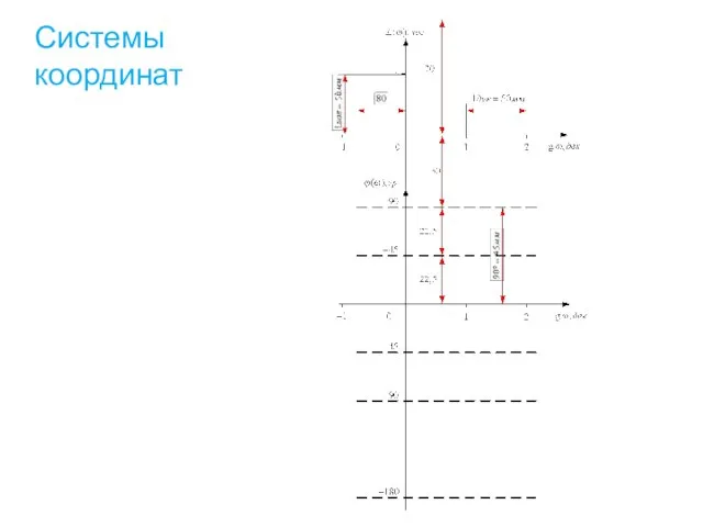 Системы координат