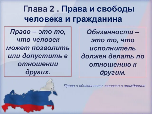 Обязанности – это то, что исполнитель должен делать по отношению к другим.