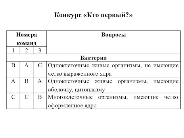 Конкурс «Кто первый?»