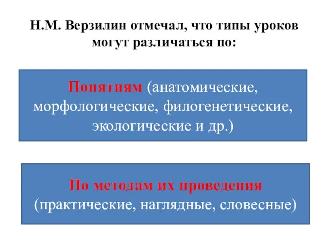 Н.М. Верзилин отмечал, что типы уроков могут различаться по: Понятиям (анатомические, морфологические,