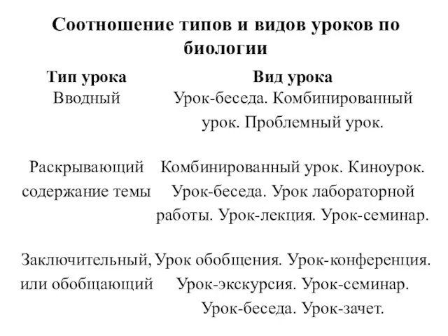 Соотношение типов и видов уроков по биологии