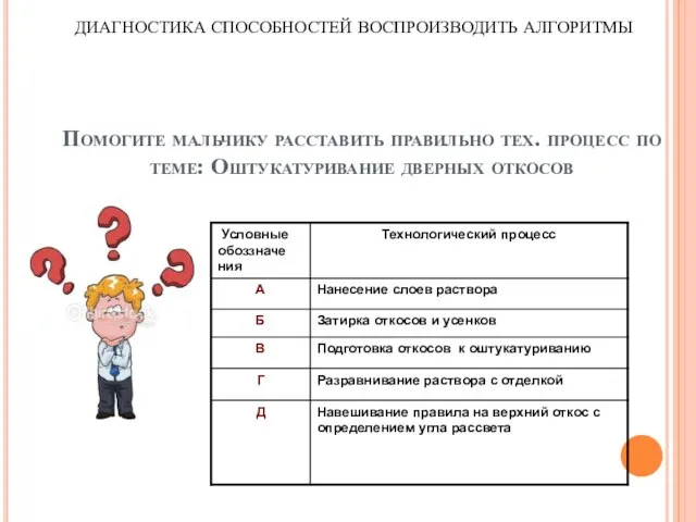 Помогите мальчику расставить правильно тех. процесс по теме: Оштукатуривание дверных откосов ДИАГНОСТИКА СПОСОБНОСТЕЙ ВОСПРОИЗВОДИТЬ АЛГОРИТМЫ