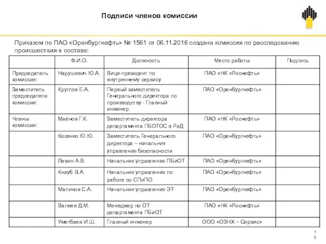 Подписи членов комиссии Приказом по ПАО «Оренбургнефть» № 1561 от 06.11.2016 создана