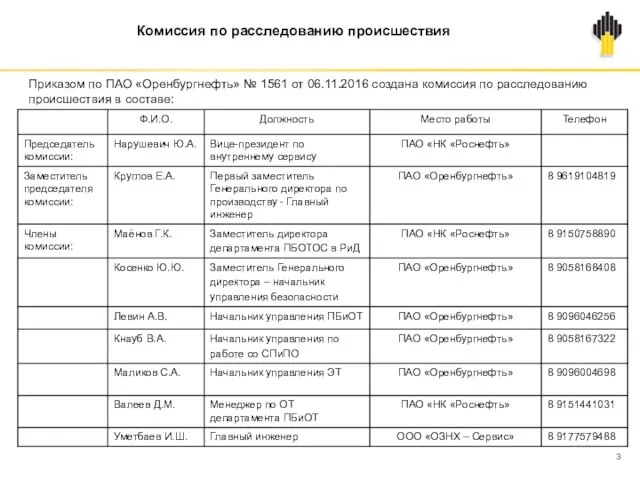 Комиссия по расследованию происшествия Приказом по ПАО «Оренбургнефть» № 1561 от 06.11.2016