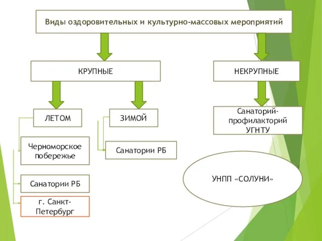 УНПП «СОЛУНИ» г. Санкт-Петербург