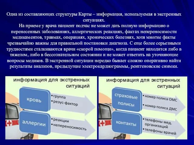 Одна из составляющих структуры Карты – информация, используемая в экстренных ситуациях. На