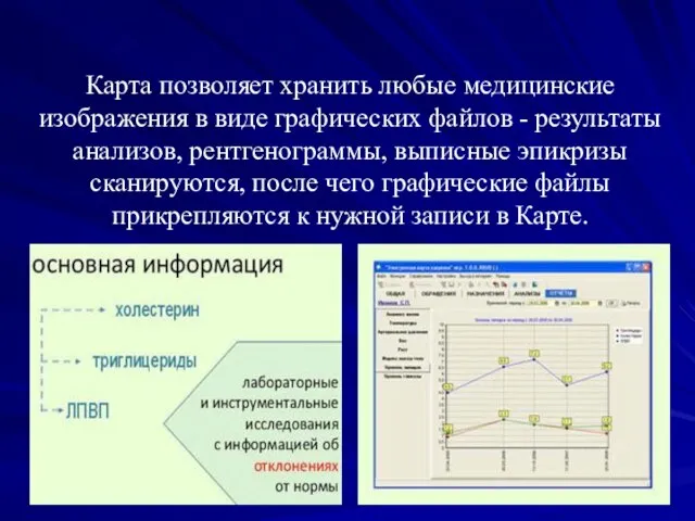 Карта позволяет хранить любые медицинские изображения в виде графических файлов - результаты