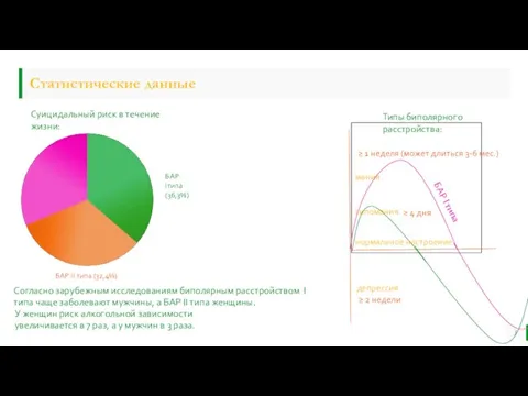 Статистические данные мания гипомания нормальное настроение депрессия БАР I типа Типы биполярного