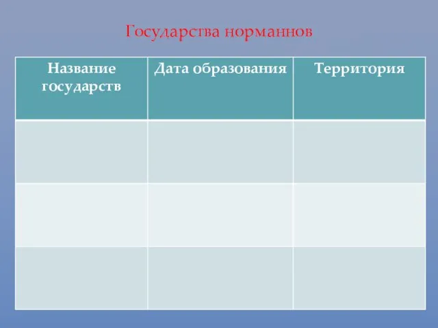 Государства норманнов