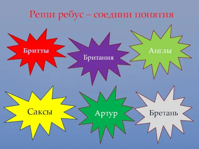 Реши ребус – соедини понятия Бритты Англы Саксы Британия Артур Бретань