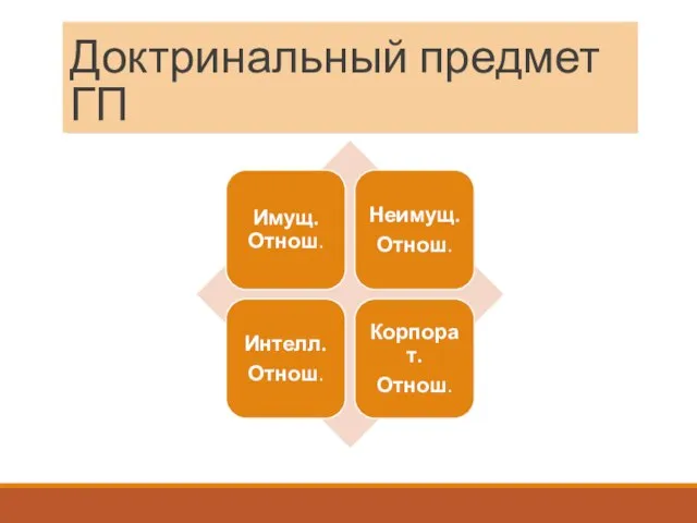 Доктринальный предмет ГП