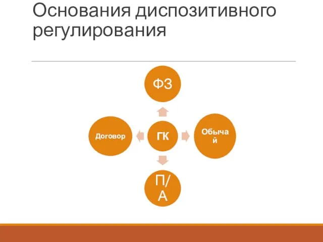 Основания диспозитивного регулирования