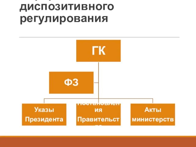 Иерархия легального диспозитивного регулирования