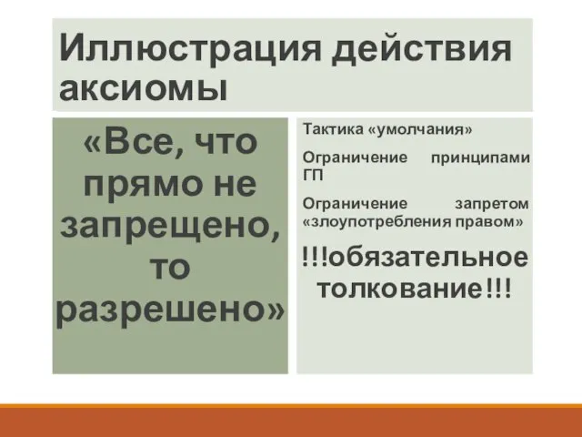 Иллюстрация действия аксиомы «Все, что прямо не запрещено, то разрешено» Тактика «умолчания»