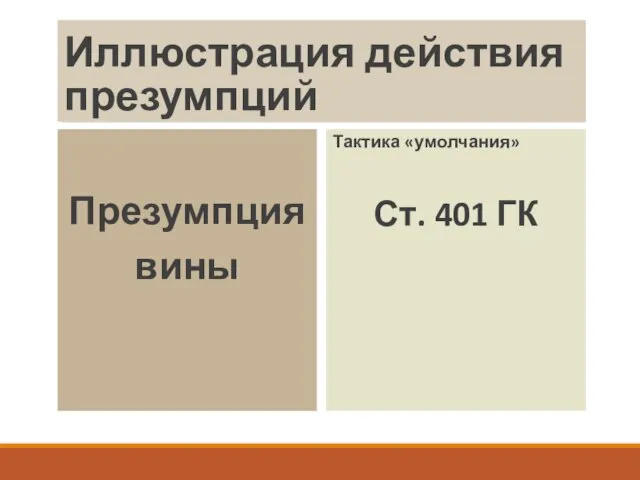 Иллюстрация действия презумпций Презумпция вины Тактика «умолчания» Ст. 401 ГК