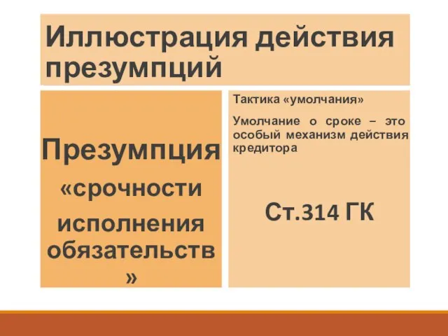 Иллюстрация действия презумпций Презумпция «срочности исполнения обязательств» Тактика «умолчания» Умолчание о сроке