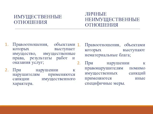 ИМУЩЕСТВЕННЫЕ ОТНОШЕНИЯ Правоотношения, объектами которых выступает имущество, имущественные права, результаты работ и