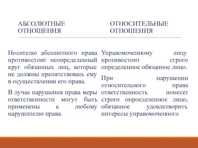 АБСОЛЮТНЫЕ ОТНОШЕНИЯ Носителю абсолютного права противостоит неопределенный круг обязанных лиц, которые не