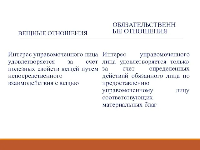 ВЕЩНЫЕ ОТНОШЕНИЯ Интерес управомоченного лица удовлетворяется за счет полезных свойств вещей путем