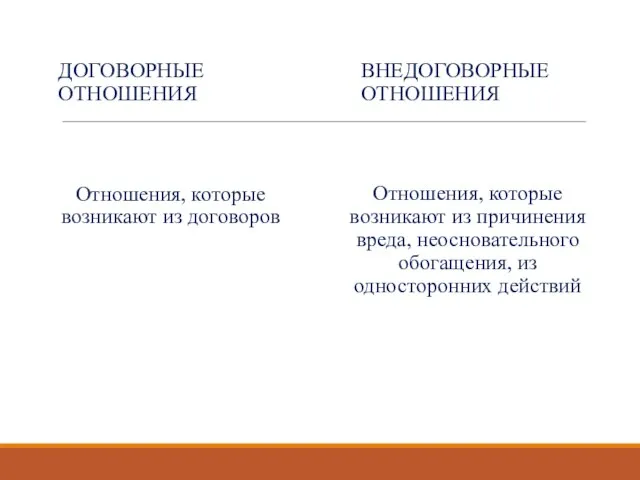 ДОГОВОРНЫЕ ОТНОШЕНИЯ Отношения, которые возникают из договоров ВНЕДОГОВОРНЫЕ ОТНОШЕНИЯ Отношения, которые возникают