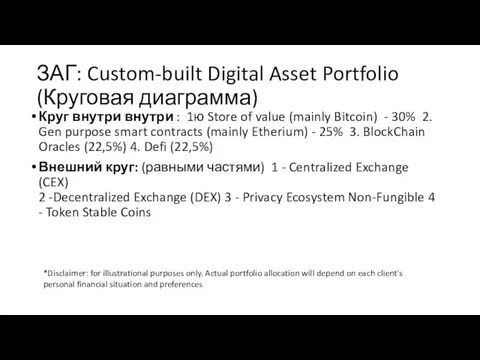 ЗАГ: Custom-built Digital Asset Portfolio (Круговая диаграмма) Круг внутри внутри : 1ю