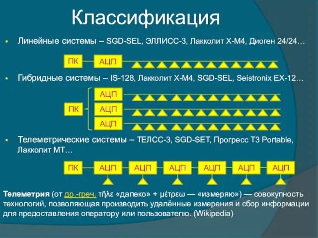 Классификация Линейные системы – SGD-SEL, ЭЛЛИСС-3, Лакколит Х-М4, Диоген 24/24… Гибридные системы