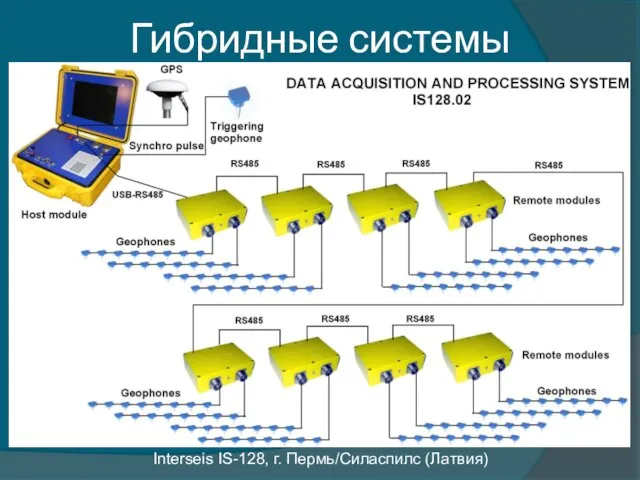 Гибридные системы Interseis IS-128, г. Пермь/Силаспилс (Латвия)