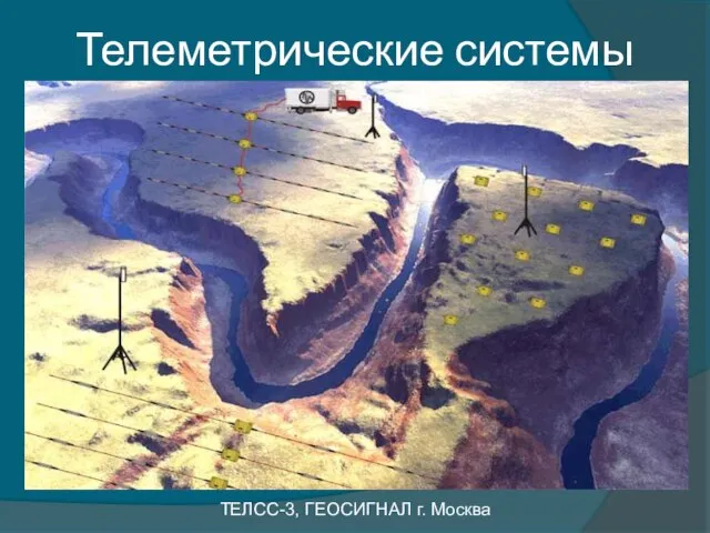 Телеметрические системы ТЕЛСС-3, ГЕОСИГНАЛ г. Москва