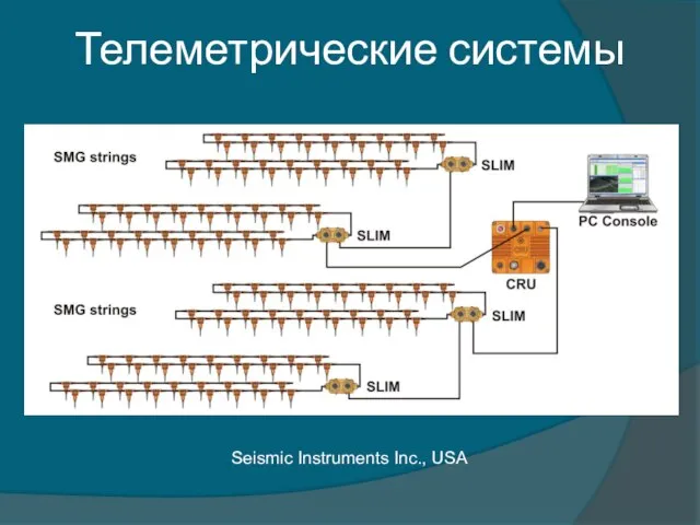 Телеметрические системы Seismic Instruments Inc., USA