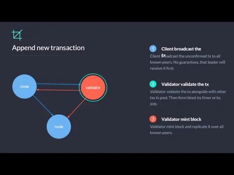 Append new transaction node validator Client broadcast the unconfirmed tx to all