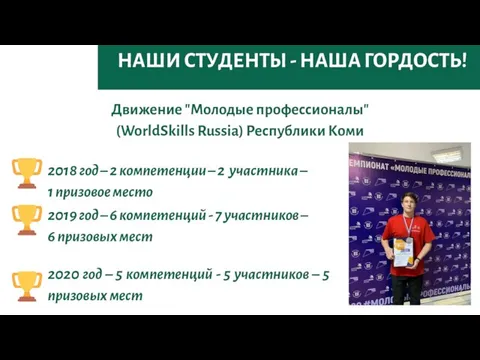 НАШИ СТУДЕНТЫ - НАША ГОРДОСТЬ! Движение "Молодые профессионалы" (WorldSkills Russia) Республики Коми
