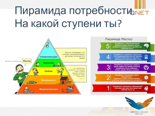 Пирамида потребности На какой ступени ты?